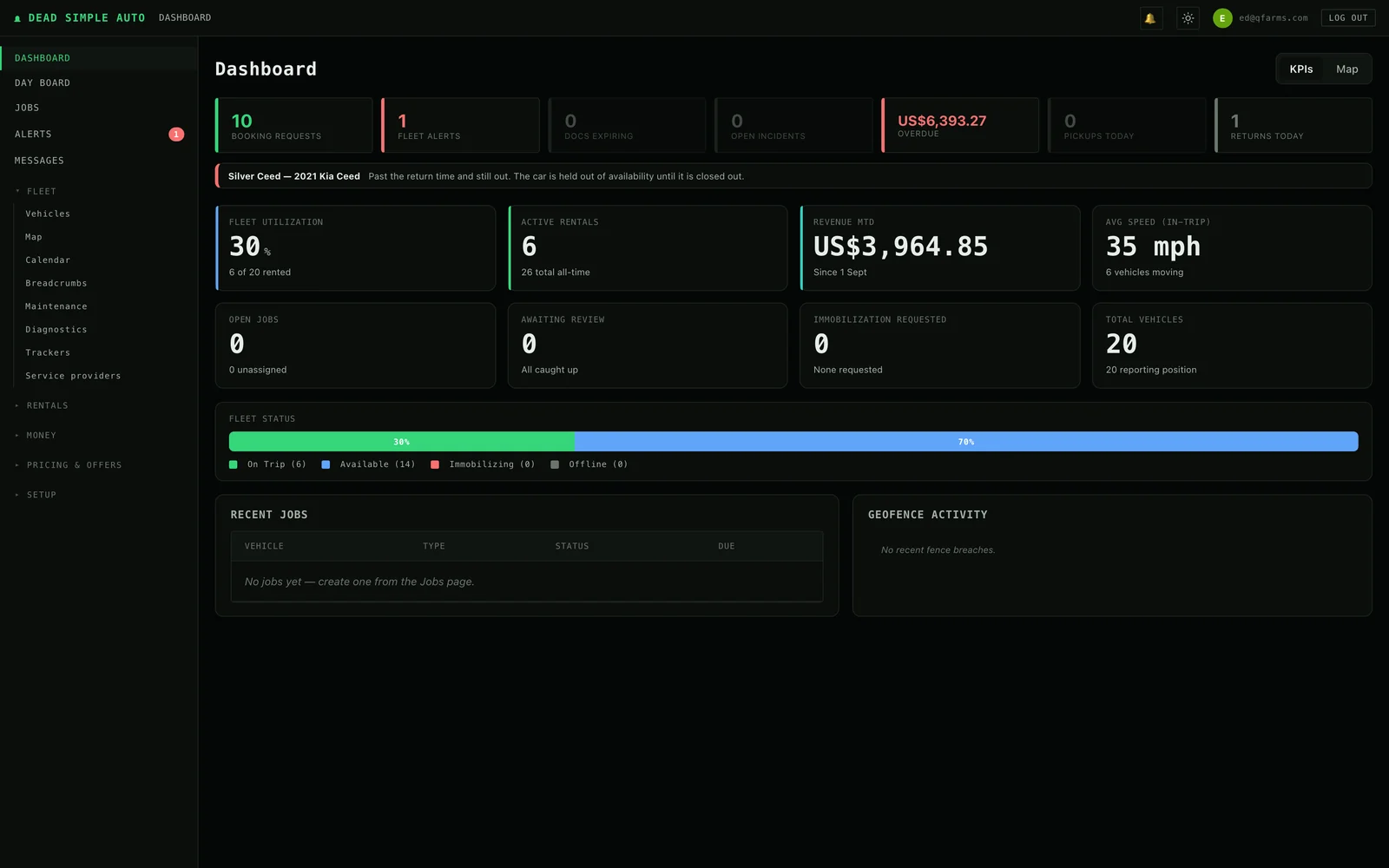 The Dead Simple Auto dashboard